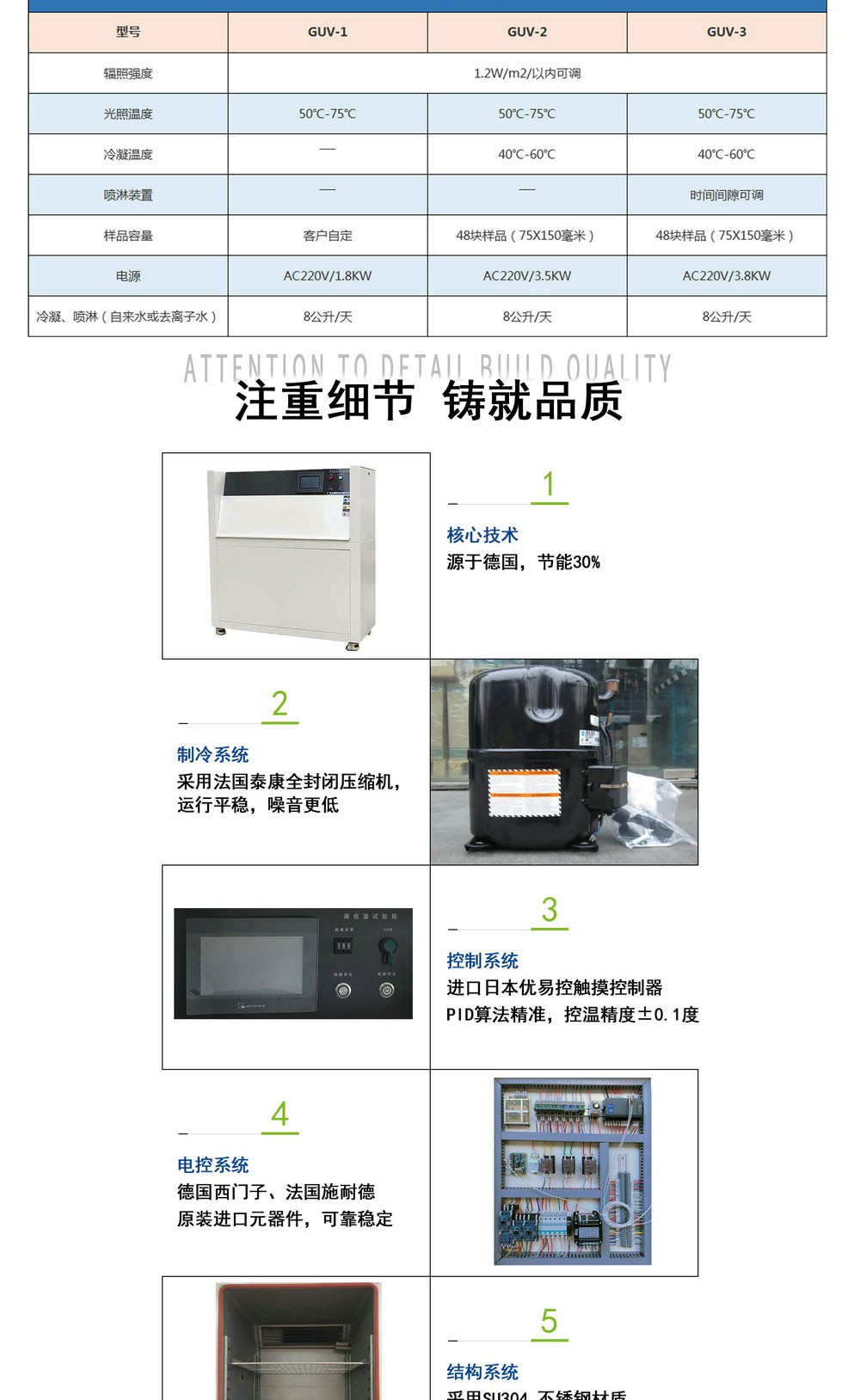 紫外线老化产品详情页1000_02.jpg